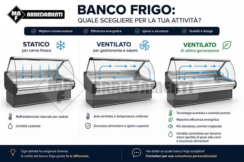 Come scegliere banco frigo
